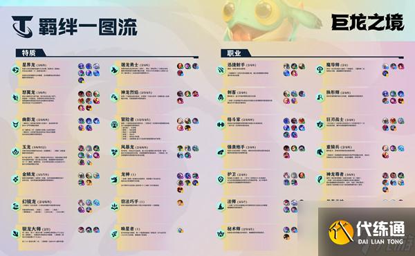 云顶之弈怒翼龙是什么羁绊？怒翼龙阵容搭配攻略