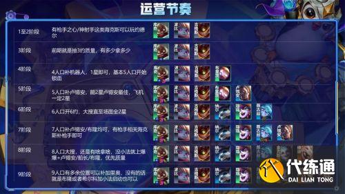 云顶之弈六约德尔阵容玩法攻略