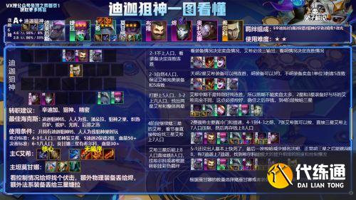 云顶之弈辛迪加狙神阵容玩法推荐