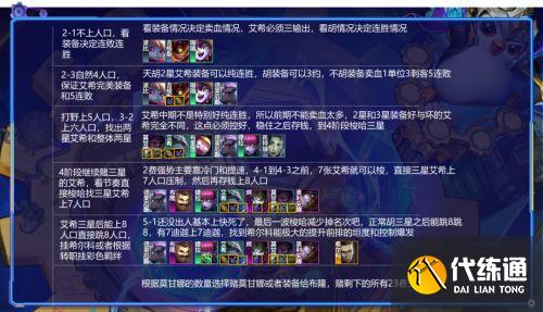 云顶之弈辛迪加狙神阵容玩法推荐