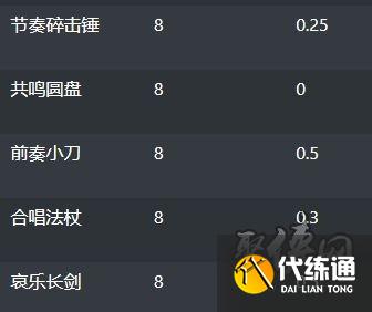 魔兽世界9.25密文武器获得方法 wow9.25全密文装备获取途径