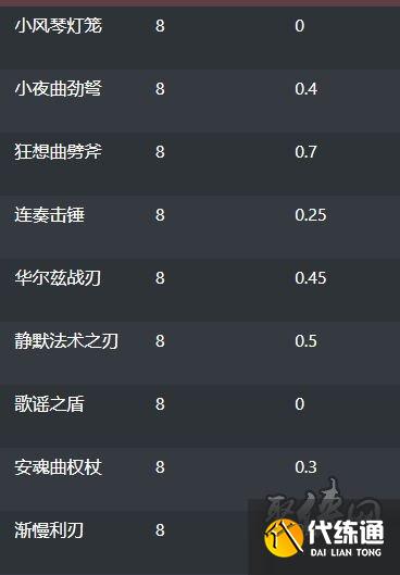 魔兽世界9.25密文武器获得方法 wow9.25全密文装备获取途径