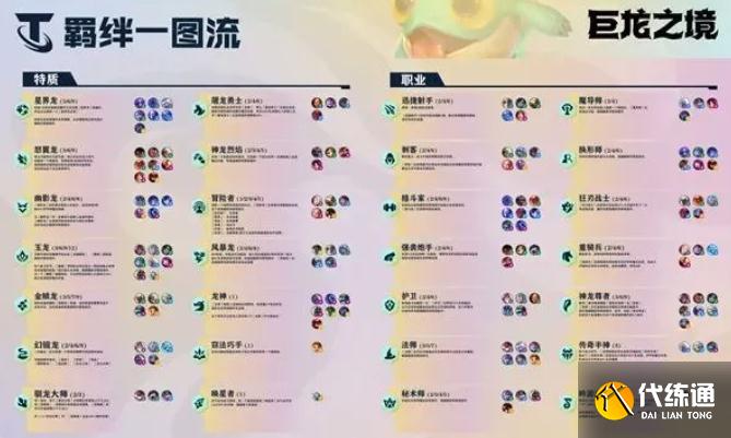 云顶之弈s7阵容龙神怎么搭配 S7神龙阵容搭配详解[多图]图片1