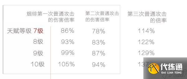 《原神》烟绯技能及输出手法讲解