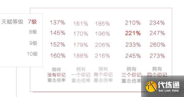 《原神》烟绯技能及输出手法讲解