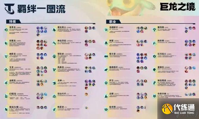 云顶之弈s7阵容龙神搭配攻略（s7神龙羁绊阵容推荐）