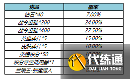 王者荣耀s17战令皮肤返场有哪些？s17战令二期返场皮肤名单一览[多图]图片2