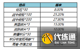 王者荣耀s17战令皮肤返场有哪些？s17战令二期返场皮肤名单一览[多图]图片3