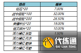 王者荣耀s17战令皮肤返场有哪些？s17战令二期返场皮肤名单一览[多图]图片4