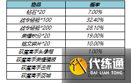 王者荣耀s17战令皮肤返场有哪些？s17战令二期返场皮肤名单一览[多图]图片5