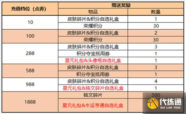 王者荣耀5月26日更新了什么？夏日自选礼包、刘备孙尚香星元上架[多图]图片5