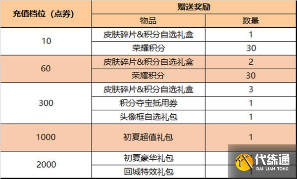 王者荣耀5月26日更新了什么？夏日自选礼包、刘备孙尚香星元上架[多图]图片6