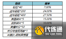 王者荣耀s23战令皮肤返场多少钱？s23战令皮肤返场时间价格介绍[多图]图片2