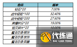 王者荣耀s23战令皮肤返场多少钱？s23战令皮肤返场时间价格介绍[多图]图片4