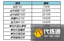 王者荣耀s23战令皮肤返场多少钱？s23战令皮肤返场时间价格介绍[多图]图片5