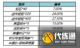 王者荣耀胡桃异想国礼包获取渠道 王者荣耀胡桃异想国礼包获得方式
