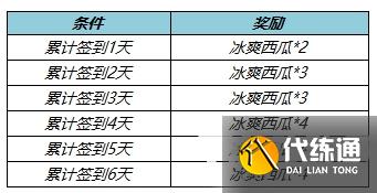 《王者荣耀》冰爽西瓜怎么获得 《王者荣耀》冰爽西瓜怎么获得