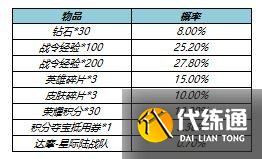 王者荣耀s23战令皮肤返场时间一览