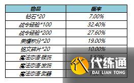 王者荣耀s23战令皮肤返场时间一览