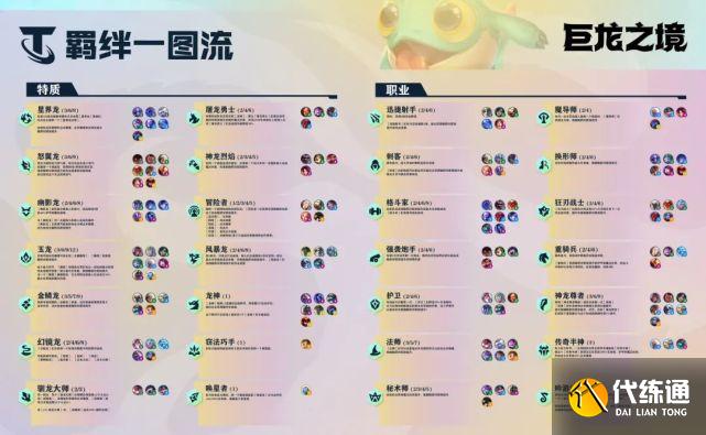 金铲铲之战S7赛季最新羁绊图表一览