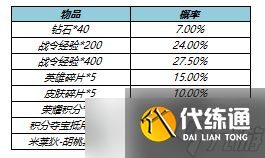 《王者荣耀》米莱狄胡桃异想国返场时间详解