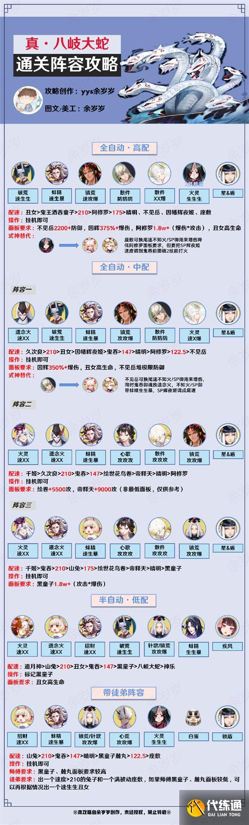 《阴阳师》真·八岐大蛇通关阵容搭配分享