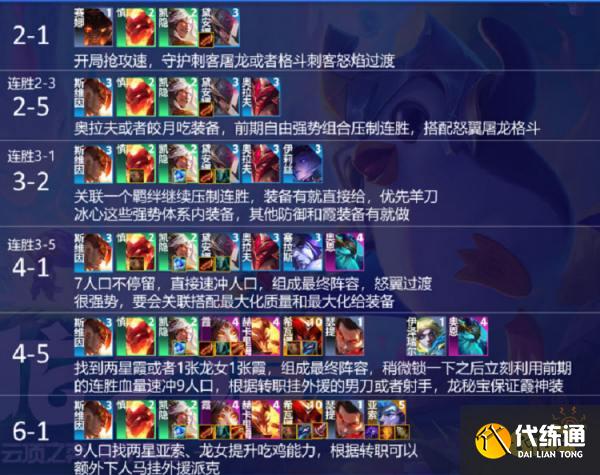 云顶之弈九怒翼霞阵容怎么玩 九怒翼霞阵容玩法介绍