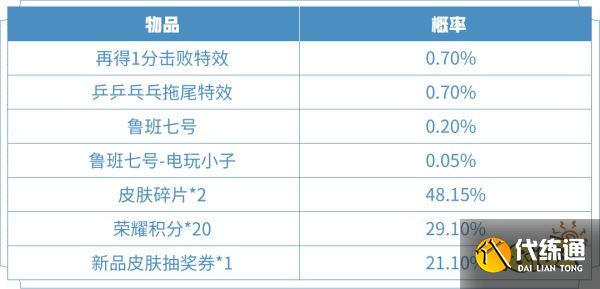 王者荣耀再得1分礼包概率是多少 礼包概率介绍