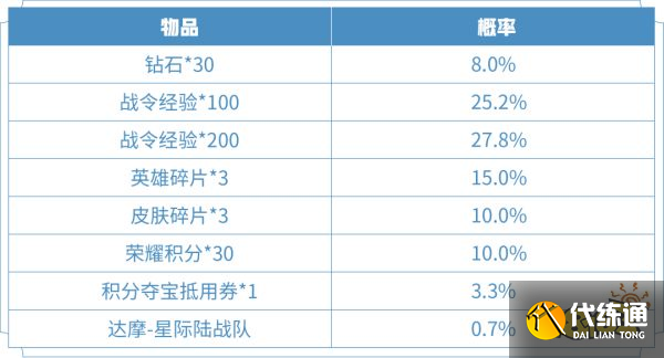 王者荣耀达摩星际陆战队礼包概率 礼包概率介绍