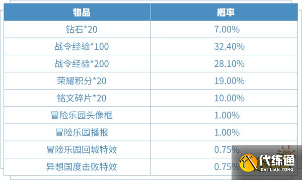 王者荣耀冒险乐园系列礼包概率是多少 礼包概率介绍