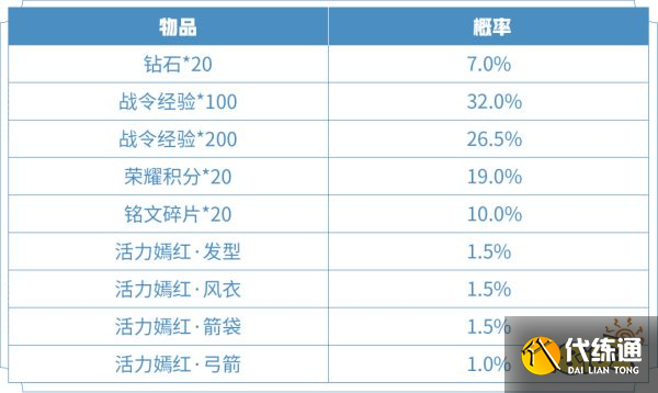 王者荣耀伽罗星元礼包概率是多少 礼包概率介绍