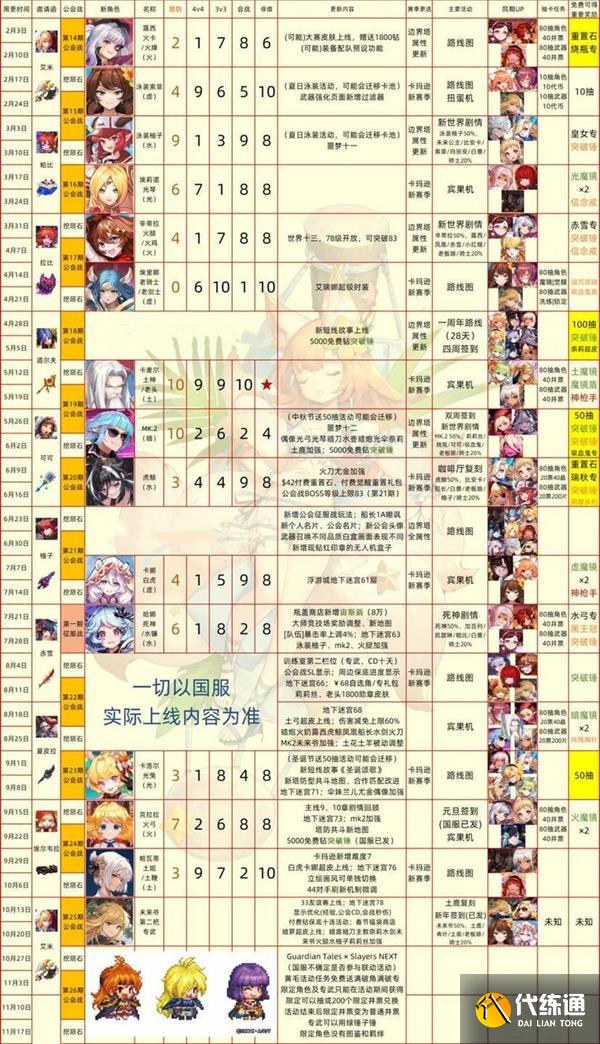 坎公骑冠剑2022最新角色强度排行榜