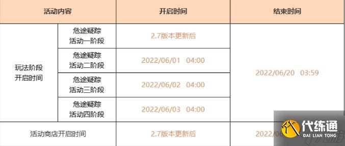 原神2.7危途疑踪攻略大全 2.7危途疑踪通关打法总汇