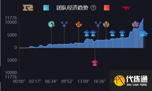 史上首支MSI三冠王!RNG再现五回合鏖战摘得冠军 史上首支MSI三冠王!RNG再现五回合鏖战摘得冠军
