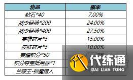 王者荣耀S17赛季战令皮肤2022返场时间及内容一览