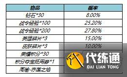 王者荣耀S17赛季战令皮肤2022返场时间及内容一览