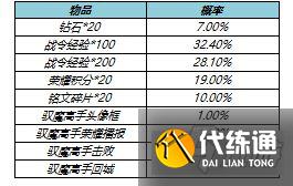 王者荣耀S17赛季战令皮肤2022返场时间及内容一览