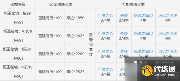 《原神》绝缘套在哪刷？绝缘套掉落方法介绍