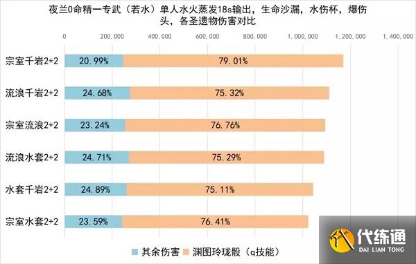 原神夜兰圣遗物选择搭配攻略