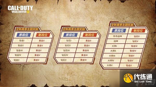 使命召唤手游s3赛季段位继承规则是什么?