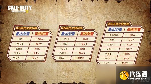 《使命召唤手游》s3赛季段位继承规则介绍