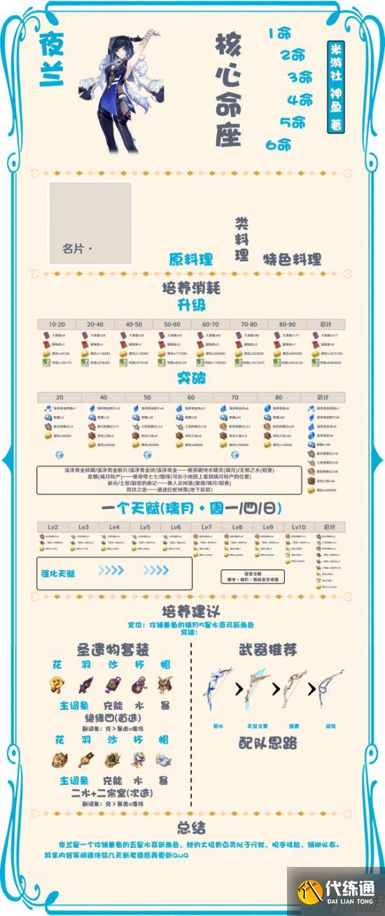 《原神》夜兰及魈培养材料一览及培养建议 原神夜兰圣遗物搭配建议