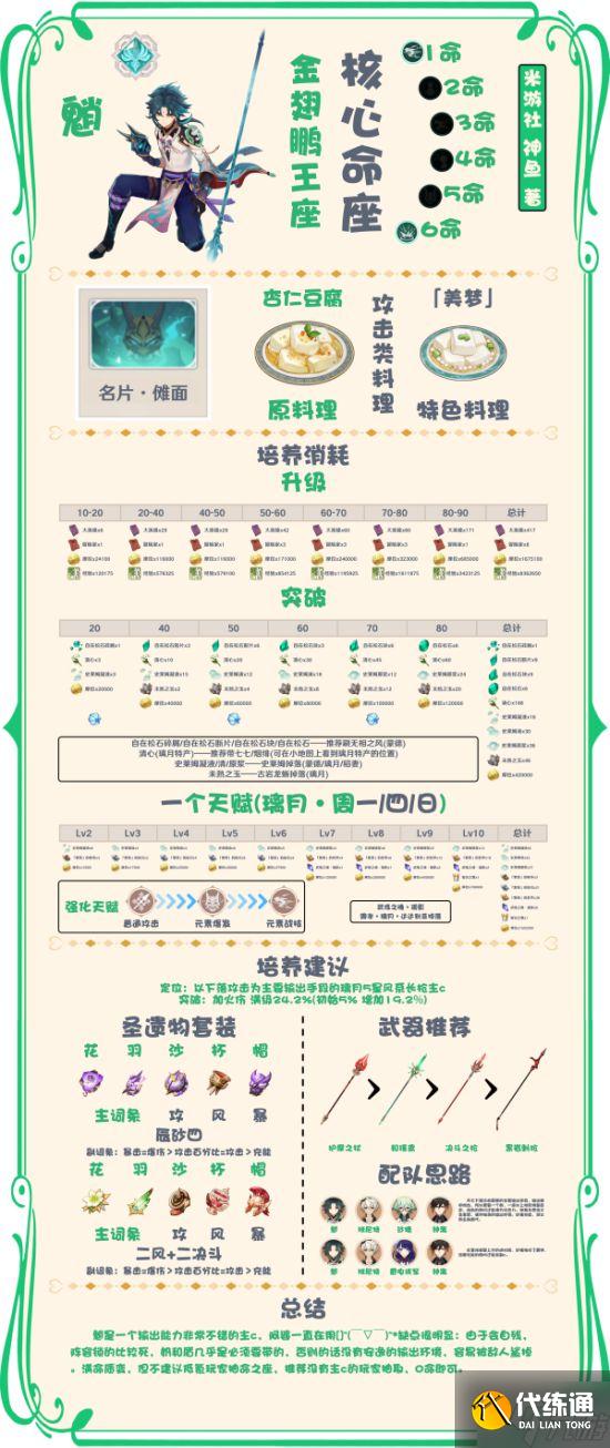 《原神》夜兰及魈培养材料一览及培养建议 原神夜兰圣遗物搭配建议
