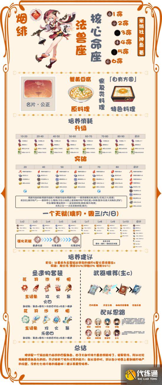 《原神》夜兰及魈培养材料一览及培养建议 原神夜兰圣遗物搭配建议