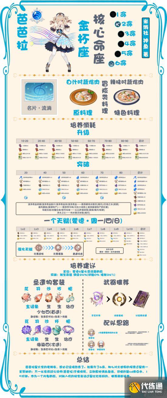 《原神》夜兰及魈培养材料一览及培养建议 原神夜兰圣遗物搭配建议
