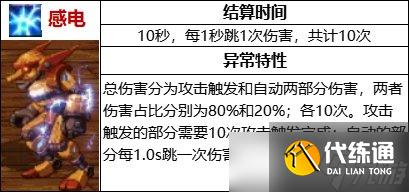 《DNF》105级感电流装备搭配攻略