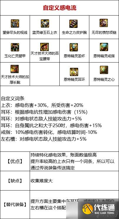 《DNF》105级感电流装备搭配攻略