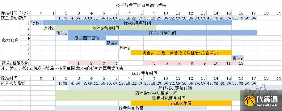 原神夜兰配队攻略 夜兰圣遗物武器及队伍搭配思路