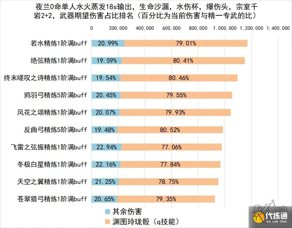 原神夜兰配队攻略 夜兰圣遗物武器及队伍搭配思路