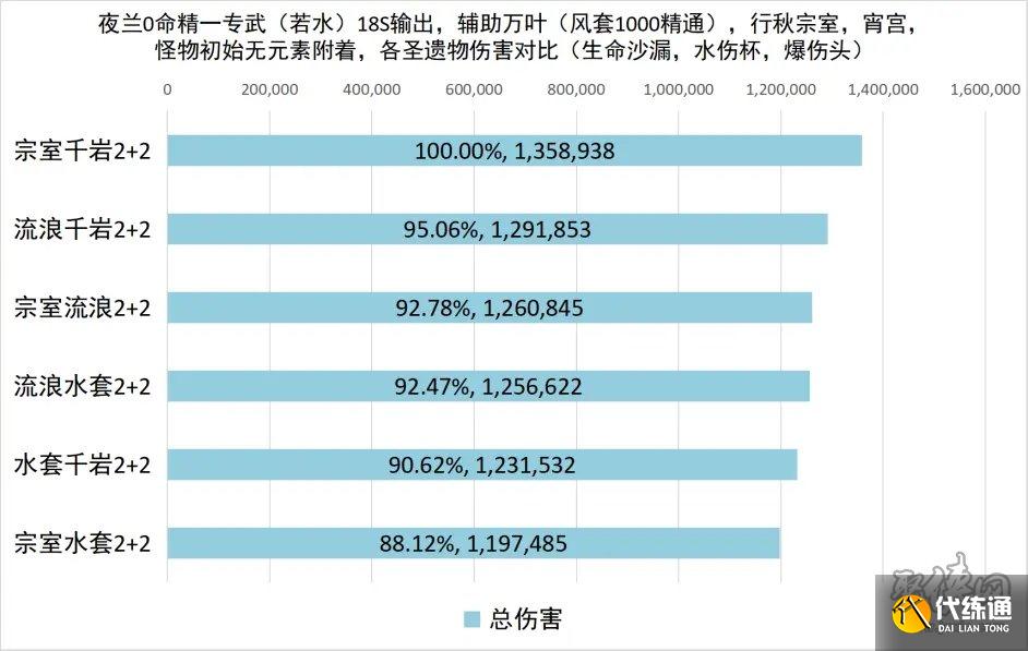 原神夜兰配队攻略 夜兰圣遗物武器及队伍搭配思路